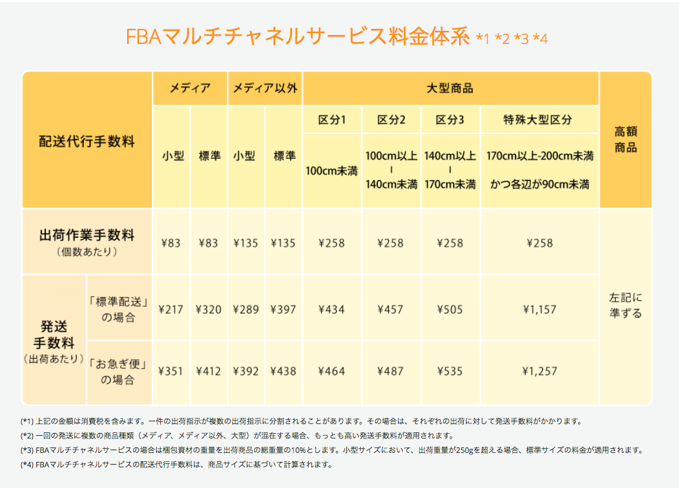 せどり Fbaマルチチャネルサービスとは ヤフオクでの使い方や手数料 副業せどりで月30万稼ぐhiroのブログ